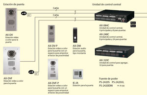 Unidad de control central Aiphone  Mod:AX-084C